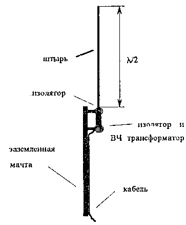 Proiectarea și aspectul antenelor cu un model circular