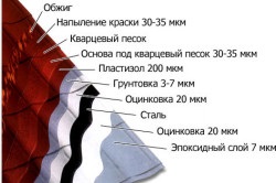 Конструкція покрівлі з металочерепиці установка