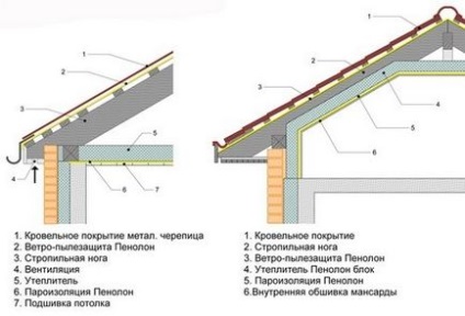 Дахи будинків основні вимоги при зведенні покрівлі