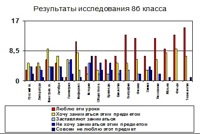 Курсова робота навчальна мотивація сучасного школяра