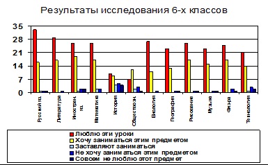 Курсова робота навчальна мотивація сучасного школяра