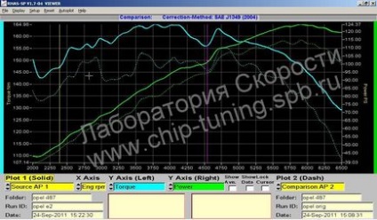 Лабораторія швидкості - чіп-тюнінг від eds, cartuner, adact в Санкт-Петербурзі