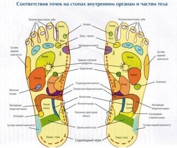 Лікування через п'яти