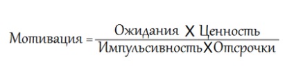 Лікування прокрастинації науковий підхід