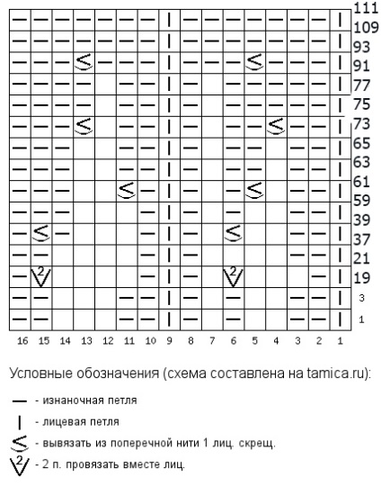 Літнє плаття, пов'язане на кругових спицях, в'язання спицями та гачком з Наталією Івченко