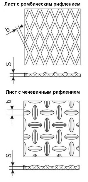 Лист сталевий рифлений - різновиди і застосування - компанія Мінпром - професійний підхід до