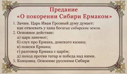 Literatură 8 clasa de tradiție ca gen istoric al prozei rusești