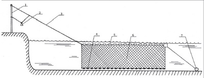 Ловля риби сітками «доріжка» - ловля риби сітками