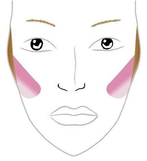 Make-up - modelarea feței, un lucru mic