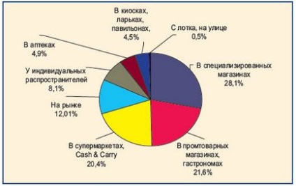 O mică revizuire la distanță a pieței cosmeticelor medicale