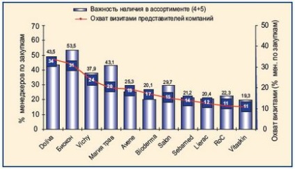 Маленький та молодецький огляд ринку лікувальної косметики