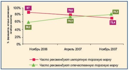 Маленький та молодецький огляд ринку лікувальної косметики