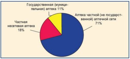 O mică revizuire la distanță a pieței cosmeticelor medicale