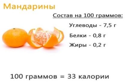 Мандаринова дієта для схуднення меню на 3 і 7 днів, відгуки