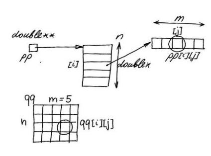 Array de indicatori