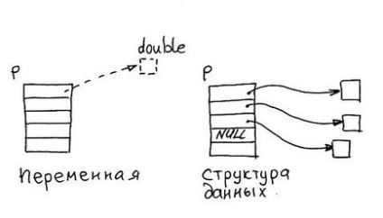 масив покажчиків