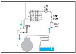 Localizarea filtrului în sistemul de refrigerare