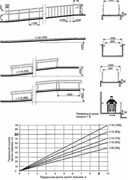 Metoda de calcul a ramelor - eltrek - producția de structuri metalice, rampe, sere, produse din