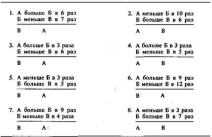 Metode de evaluare a gândirii la adolescenți și studenți mai în vârstă