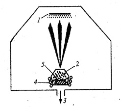 Metode de obținere a nanoparticulelor