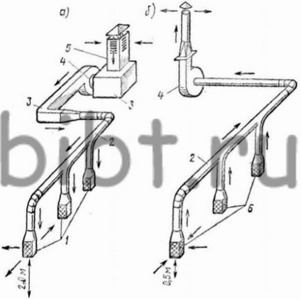 Ventilația mecanică a spațiilor industriale