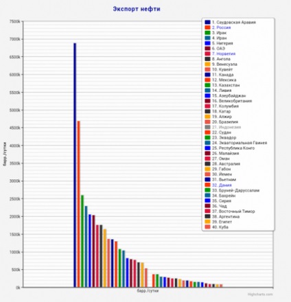 Има много страни в света, живее по-добре от Русия (netslov)