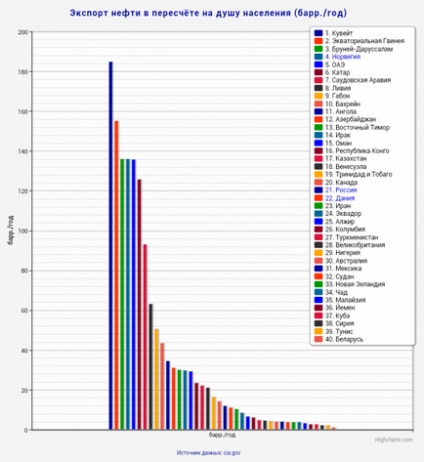 Léteznek sok országban a világon élnek jobban, mint Oroszország (netslov)