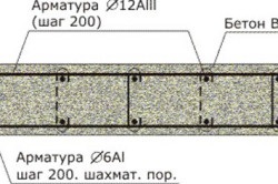 Podele din beton armat monolitic și fabricarea acestora