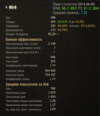 Чи можна грати в world of tanks безкоштовно