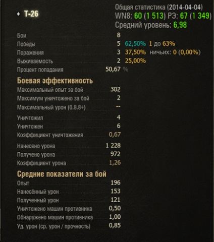 Чи можна грати в world of tanks безкоштовно