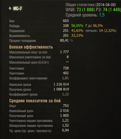 Чи можна грати в world of tanks безкоштовно