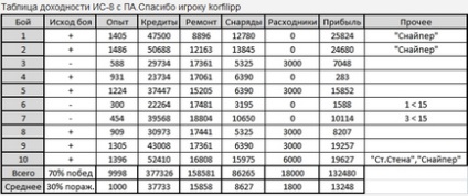 Pot juca gratuit în lumea rezervoarelor?