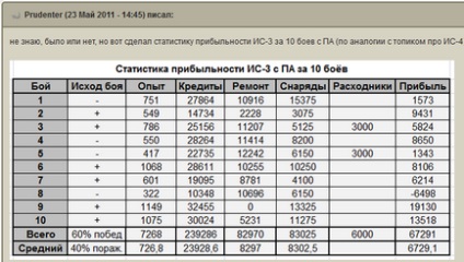 Pot juca gratuit în lumea rezervoarelor?