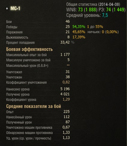 Чи можна грати в world of tanks безкоштовно