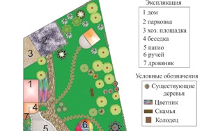 Pot învăța designul peisajului din Ekaterinburg?
