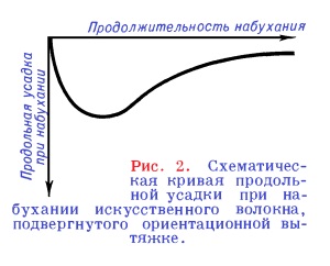 Набухання полімерів - енциклопедія mplast