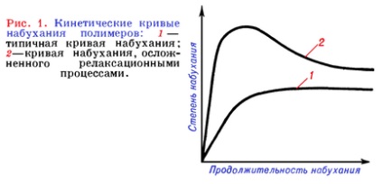 Набухання полімерів - енциклопедія mplast