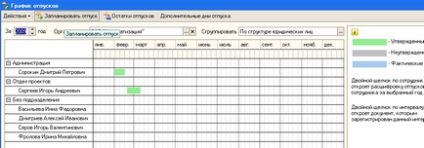 Почнемо вести облік відпусток