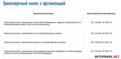 Податкова декларація з транспортного податку в 2017 році