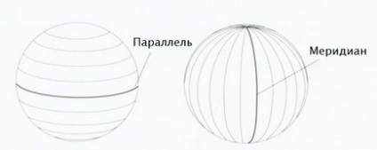 На поверхні глобуса фломастером проведені паралелі і меридіани - як вирішувати