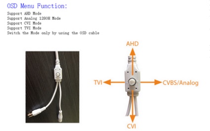 Configurarea camerei cu meniul osd