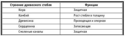 Наталя захарова - тематичне і поурочне планування з біології