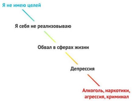 Nerealizate în viață - motivele pentru ce să facem, unde să ieșim