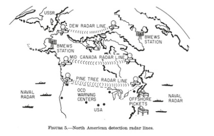 Norad - справжній щит - капітана америки, військово-історичний портал