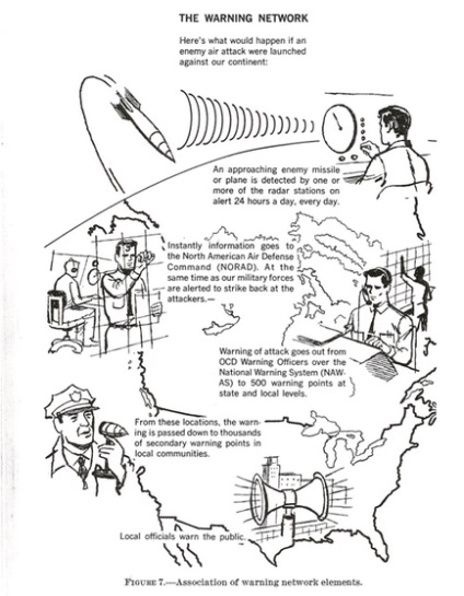 Norad - adevăratul scut - căpitanul american, portal militar-istoric