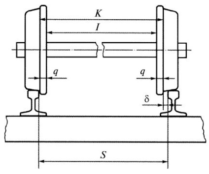 Normele dispozitivului și conținutul gabaritului de cale ferată, kak-ustroen-i-rabotaet-besstykovoj-put