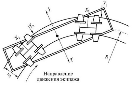 Normele dispozitivului și conținutul gabaritului de cale ferată, kak-ustroen-i-rabotaet-besstykovoj-put