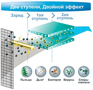 Новинки від toshiba, кондиціонери, спліт-системи