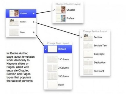 Az új alkalmazás alma iBooks szerző, az első benyomások, vélemények alkalmazások iOS és a Mac