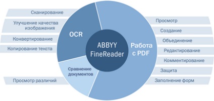 Software-ul de știri